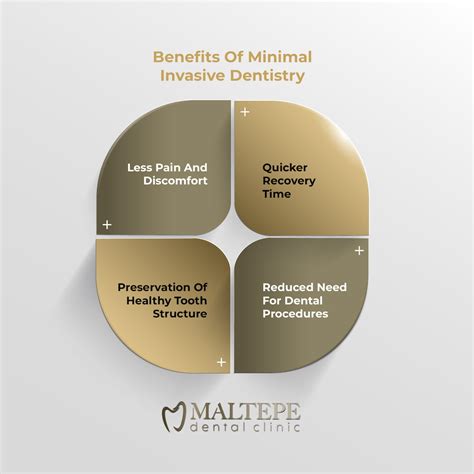 Minimal Invasive Dentistry.
